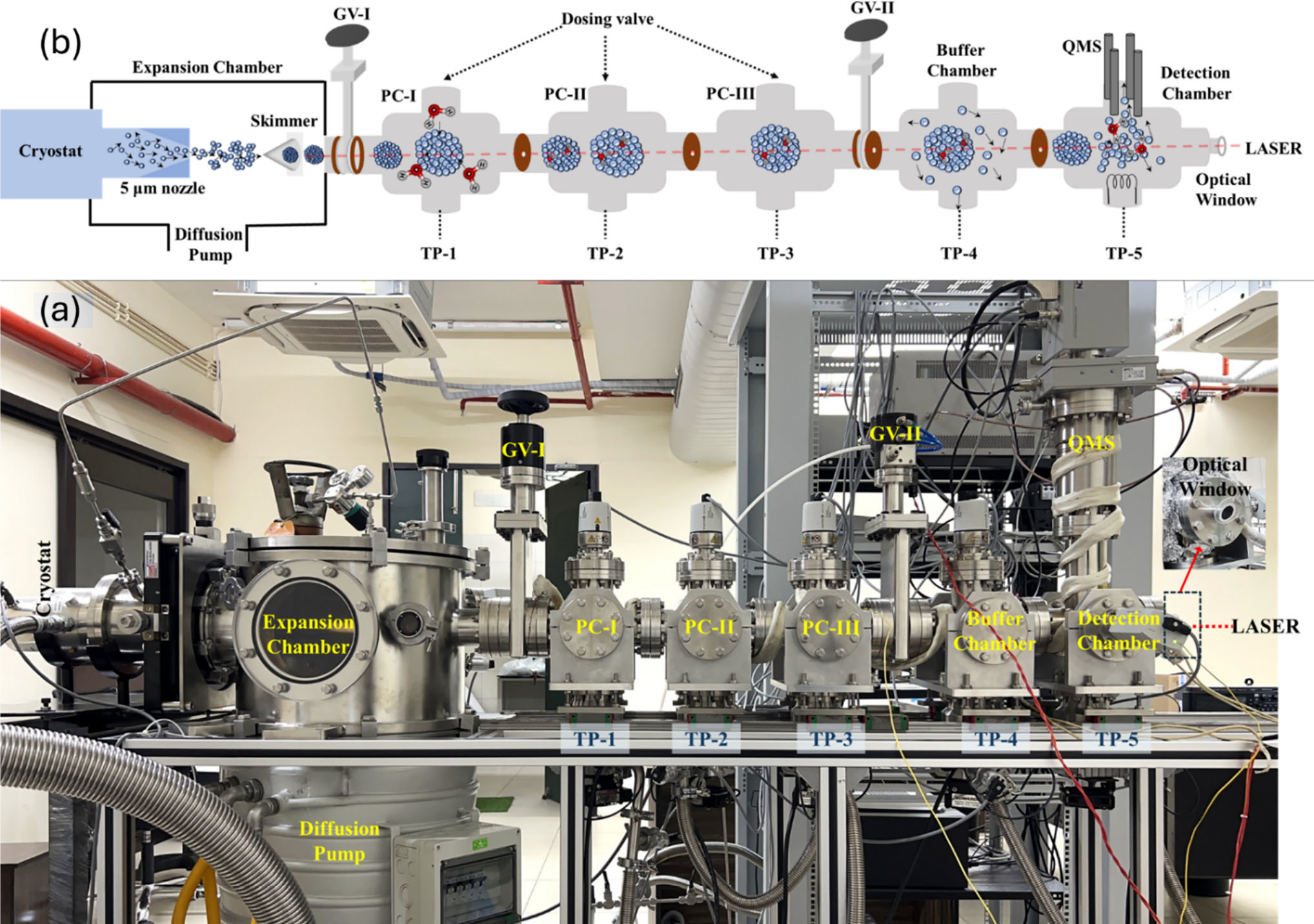 Helium Nano droplets Isolation Spectrometer